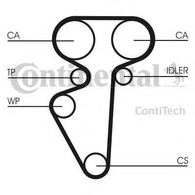 Ремень ГРМ CONTITECH CT996